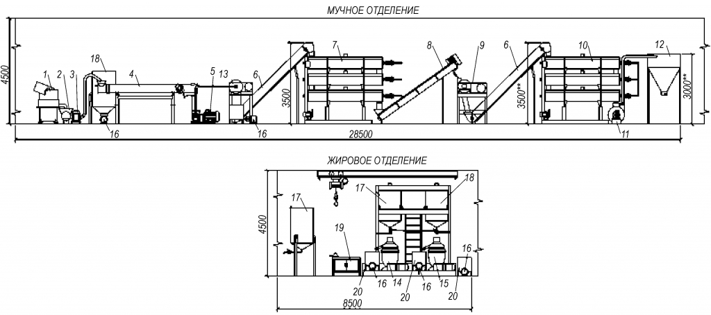 Линия р. Технологическая схема производства мясокостной муки. Линия производства мясокостной муки. Технологическая схема мясокостной муки. Линия я8-ФОБ-ма05п.