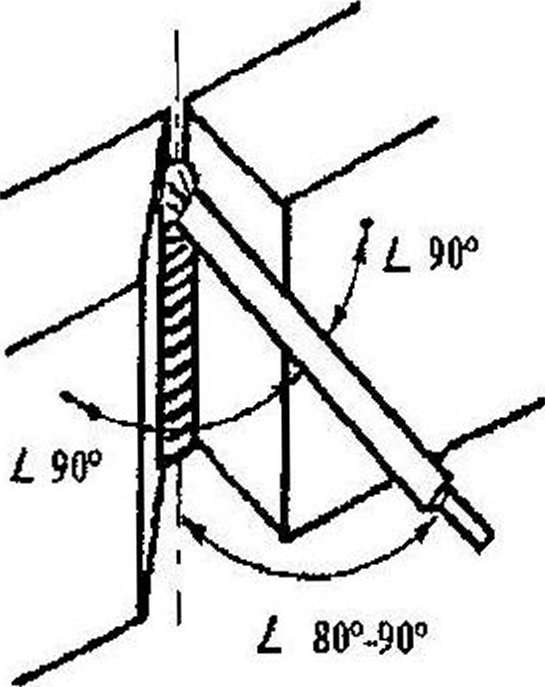 Механизм для сварки вертикальных швов. Соединение вертикальных швов резервуаров. Сварка вертикальных швов для пластин на весу с зажимом. Вертикальный шов снизу вверх
