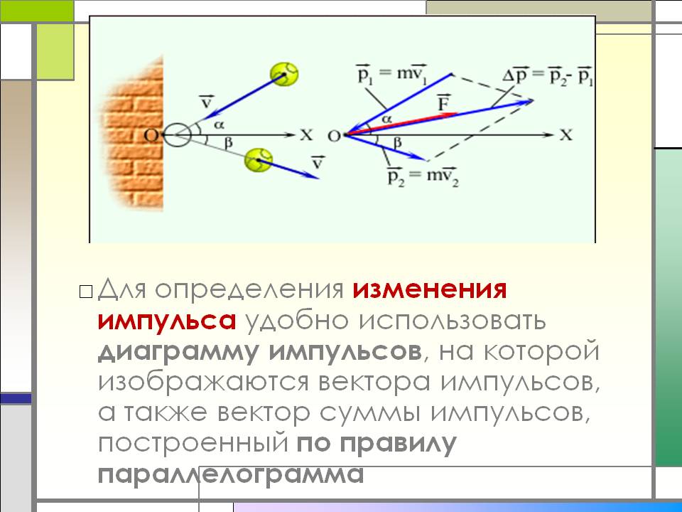 Изменение импульса на рисунке. Вектор изменения импульса. Модуль вектора изменения импульса. Импульс вектор. Построить вектор изменения импульса.