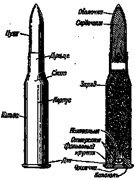 Из чего состоит патрон. Схема винтовочного патрона. Устройство патрона к нарезном оружию 5.45. Составные части патрона к нарезному огнестрельному оружию. Составные части боевого патрона.