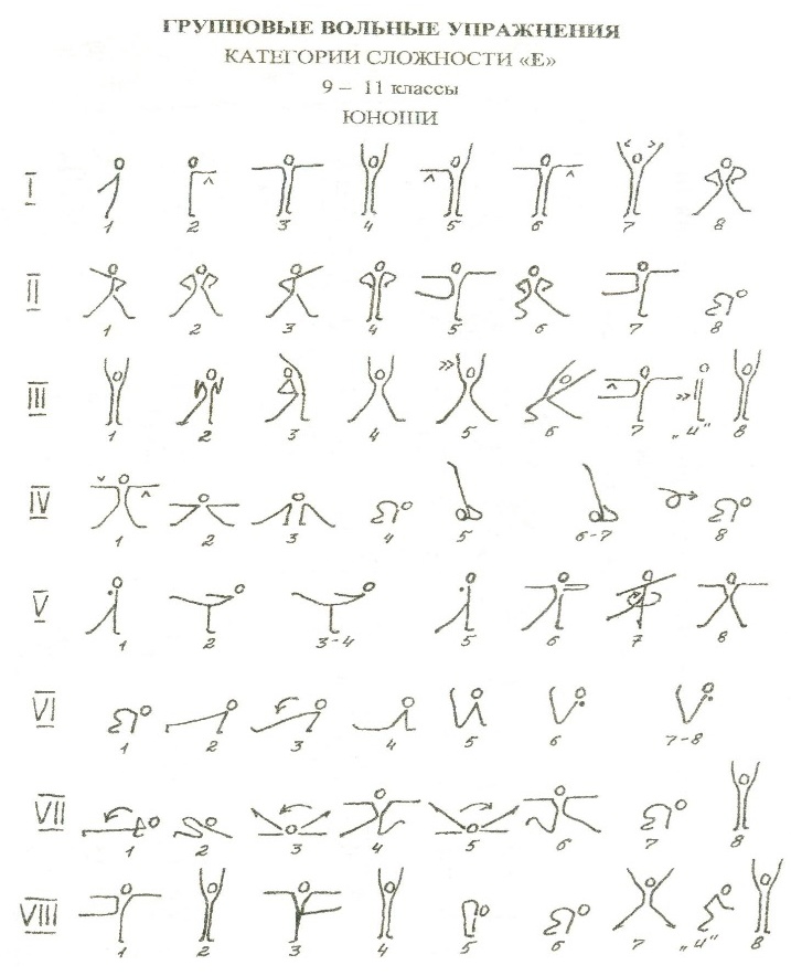Комплекс упражнений 1. Вольные упражнения на 32 счета гимнастика. Вольные упражнения в гимнастике схема. Групповые вольные упражнения 5-6 классы. Вольные упражнения в гимнастике комплекс.