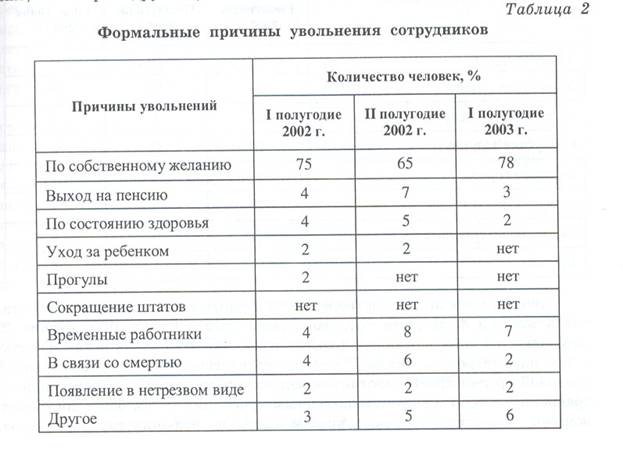 Характеристика персонала