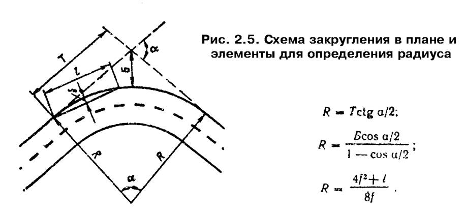 Элементы дороги в плане