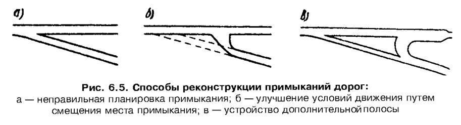 Типовой проект примыкания и пересечения в одном уровне