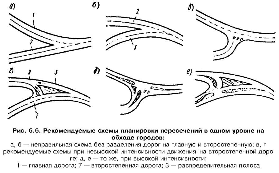 Пересеченная схема централизованная это