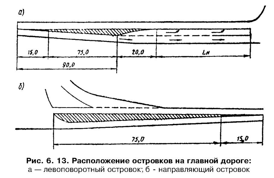 Полоса торможения чертеж