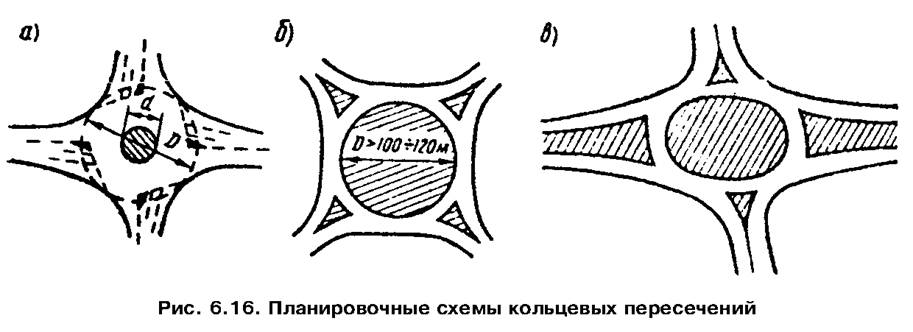 Планировочные схемы пересечений улиц