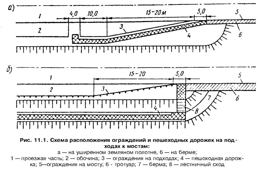 Схема уширения земляного полотна