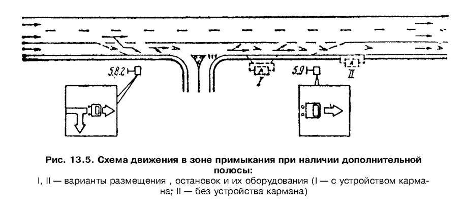 Схемы примыкания к магистральному железнодорожному транспорту