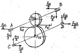 Схема сил в зацеплении косозубой цилиндрической передачи