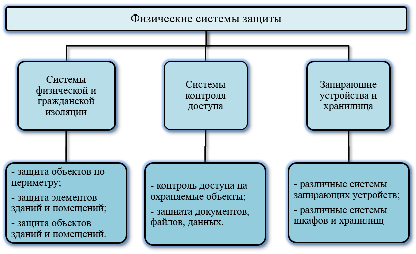 6 схема организации криптографической защиты конфиденциальной информации