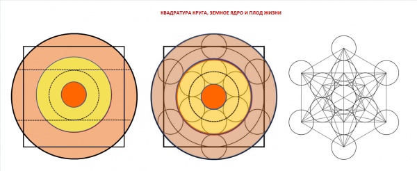 Квадратура круга том 4. Масонский ключ к квадратуре круга. Пространственно-временная квадратура. ОРБ квадратуры. Сколько рядов в цветке времени Друнвало.