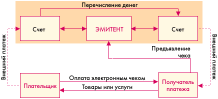 Оплата чеками схема