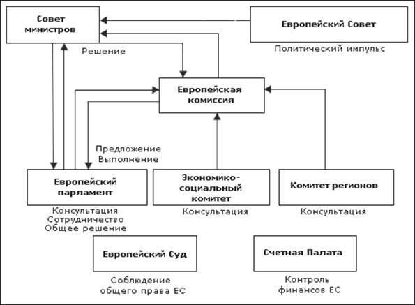 Европейский союз схема