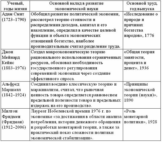 В основе экономической теории лежат три основных вопроса составьте план текста