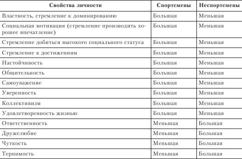 Карта личности спортсмена