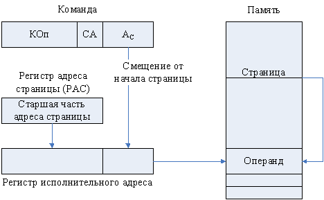 Адресация проекта что это