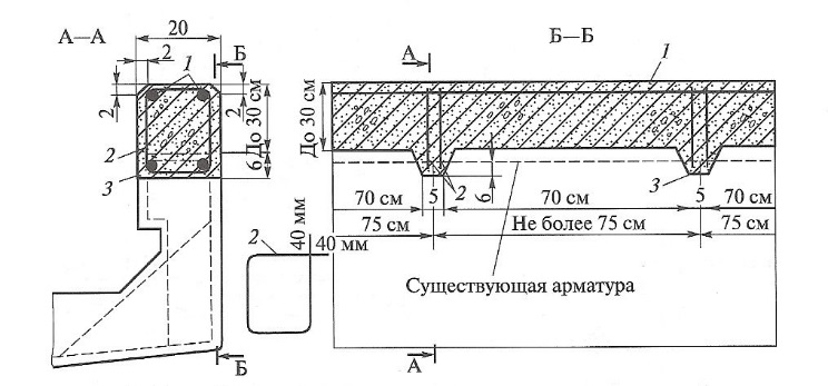 Поперечный распил плеча 3 уровня схема