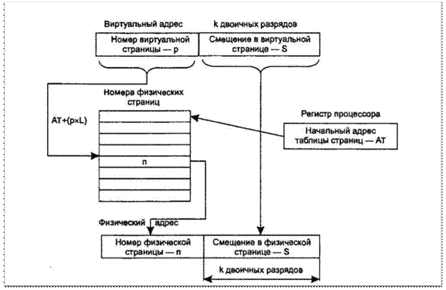 На схеме представлена иерархическая структура диска с путь к файлу pr2 bas имеет вид