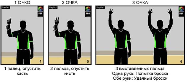 Что означает фол в баскетболе