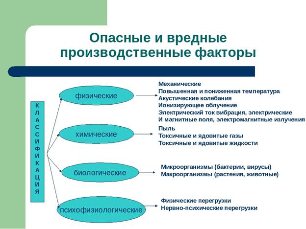 Как проявляется сочетанное действие вредных факторов при работе на компьютере