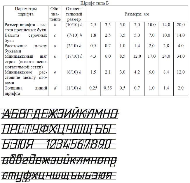 Размер букв и расстояние