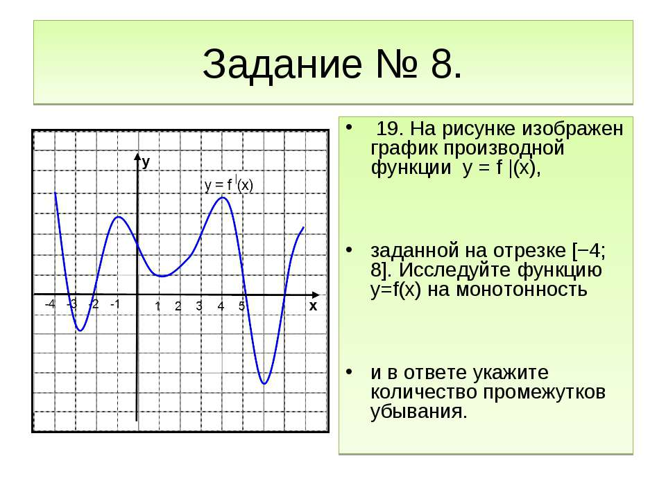 Задание на рисунке изображена производная функция. Производная y=f(x) график. Графики производной и функции. Графики производных функций. Производная Графика функции.