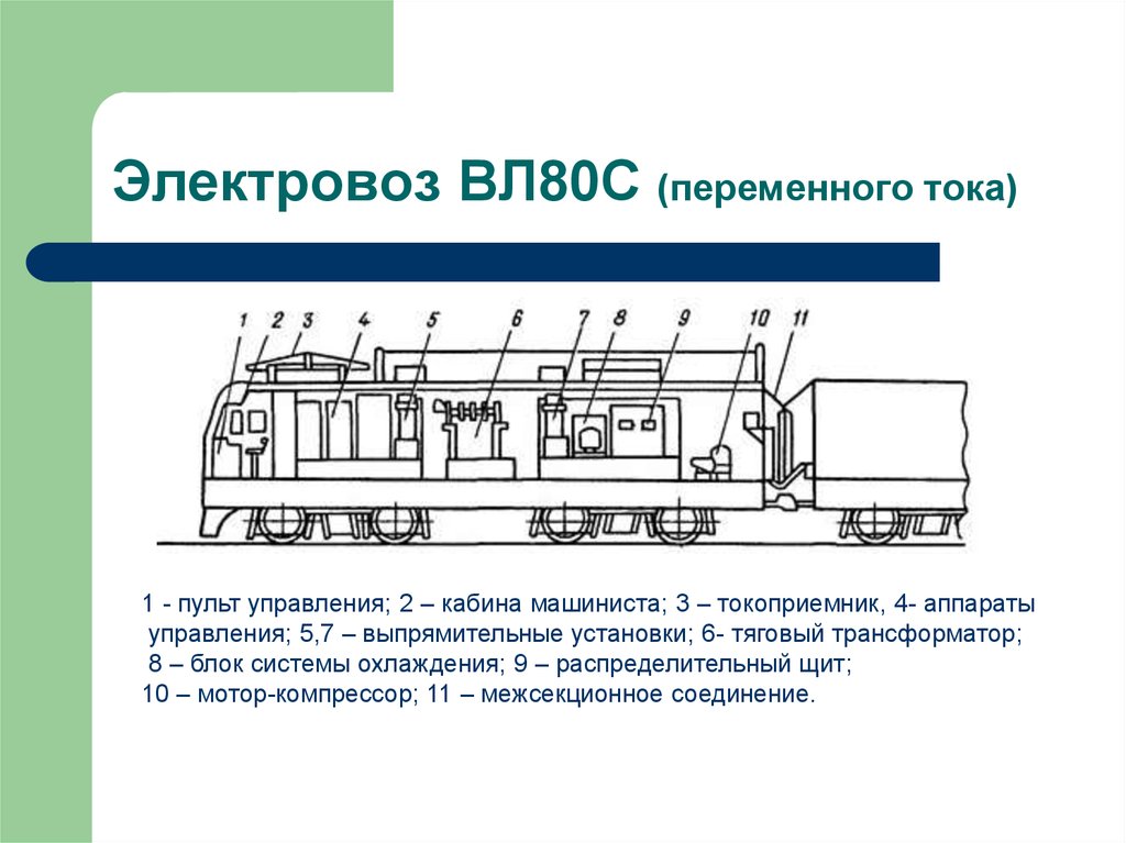 Схема локомотива вл80с