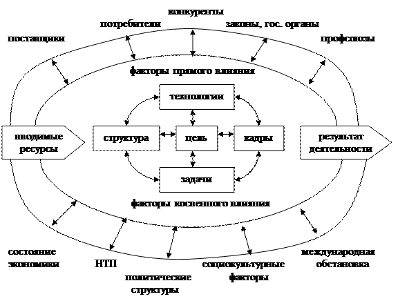 Выше схема