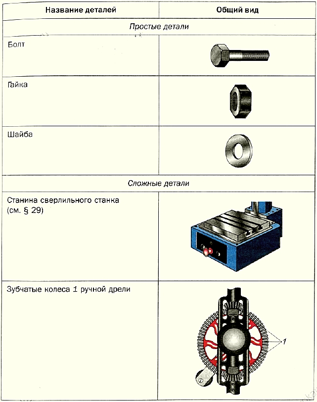 Примеры деталей. Простые и сложные детали технология 5. Примеры простых и сложных деталей. Пример простой детали. Сложные детали примеры.