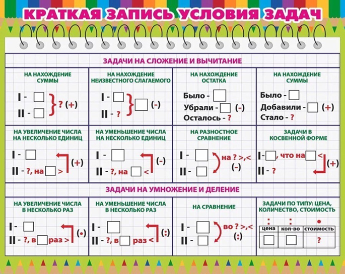 Решение задач с краткой записью по фото