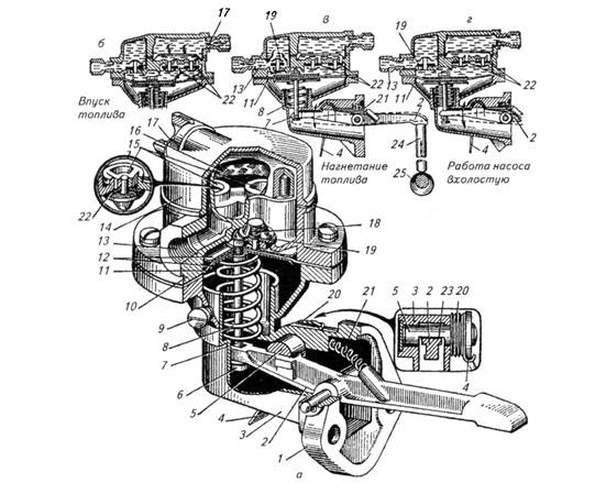 Схема топливоподкачивающего насоса