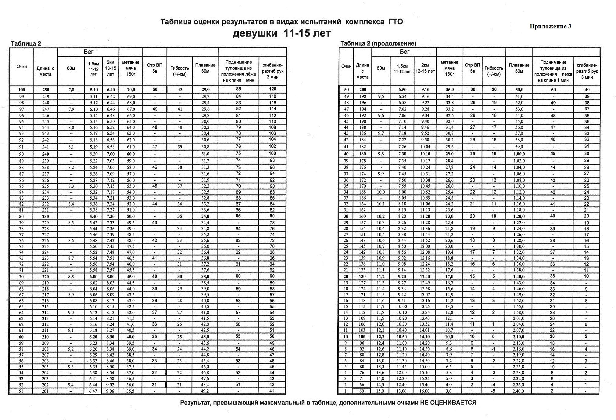 Нфп 2023 таблица по возрасту