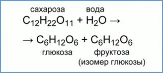 Фруктоза взаимодействует с. Реакция сахара с водой. Гидролиз сахарозы уравнение реакции. Реакция сахарозы с водой уравнение. Уравнение реакции сахарозы.