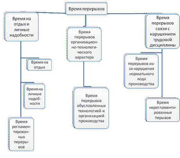 Схема опорная схема размышлений