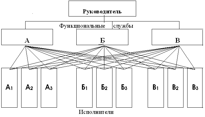 1с нарушена целостность структуры конфигурации