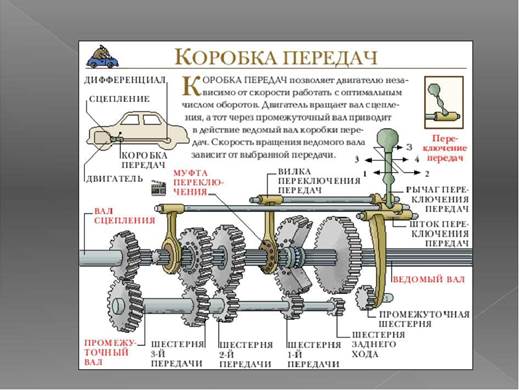 Механическая коробка передач обозначения цифр