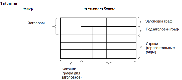 Название графы в таблице