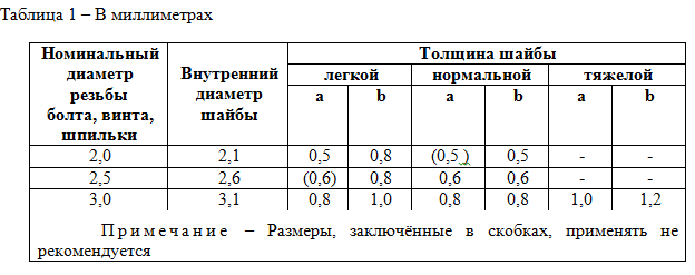 Примечание под таблицей