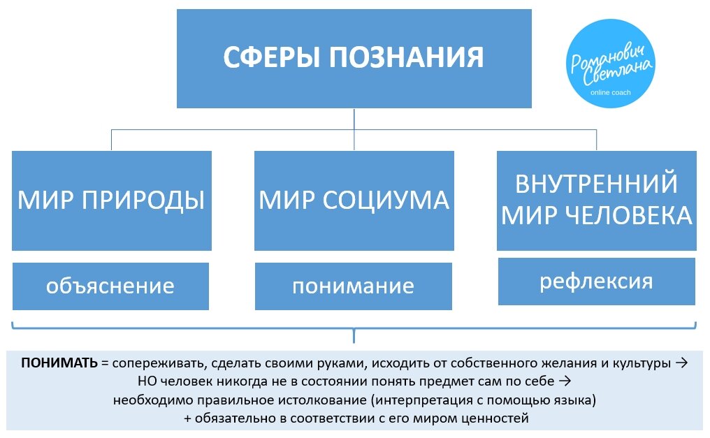 Сфера знаний