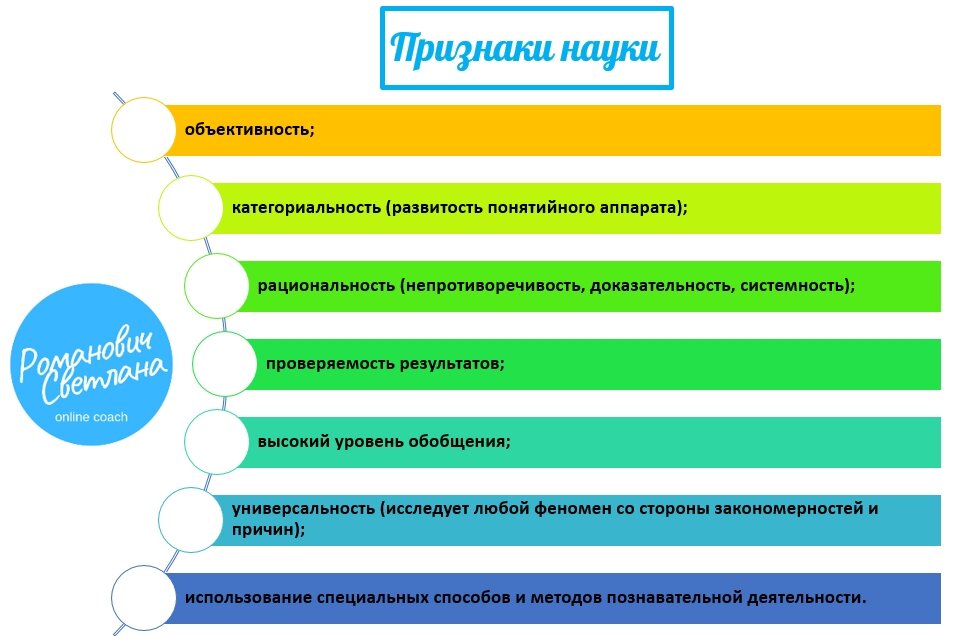 Какие есть особенности. Признаки науки объективность. Научное познание ЕГЭ Обществознание задания. Задания по познанию ЕГЭ Обществознание. Функции научного познания ЕГЭ Обществознание.