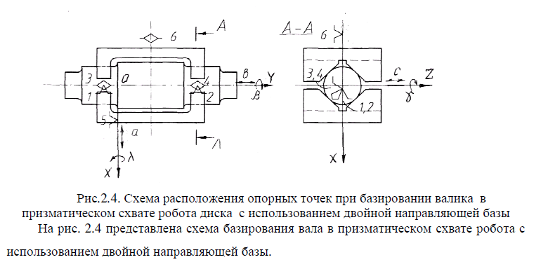 Базированный. Типы опорных точек базирования. Схема расположения опорных точек на базах заготовки. Базирование вала по двум направляющим и двум опорным точкам.