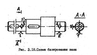 Схема базирования в центрах