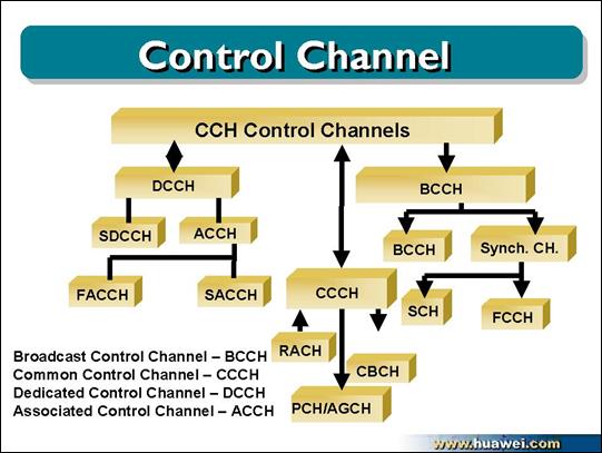 Common channel. Canal Control игра. Broadcast channel. Common Control зещту. Canal Control Nokia.