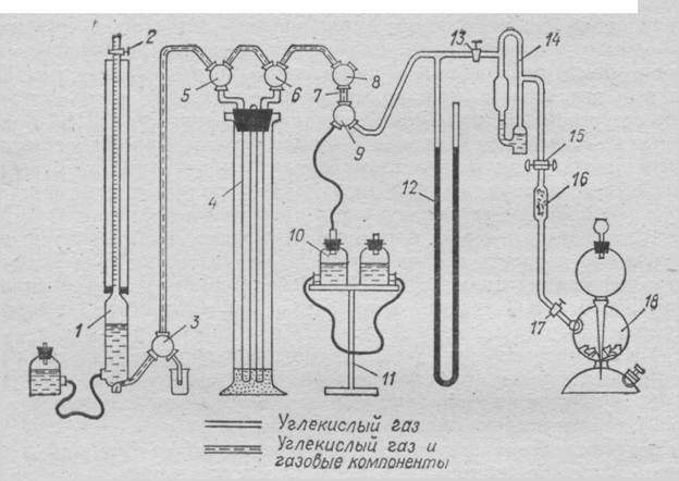 Исследование газов. Газоадсорбционная хроматография схема. Хроматограф лхм 80 газовая схема. Лхм-80 хроматограф да схема. Газовая бюретка.