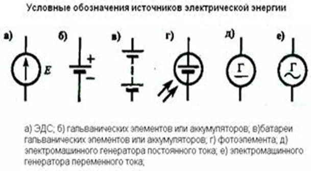 Источники на схеме