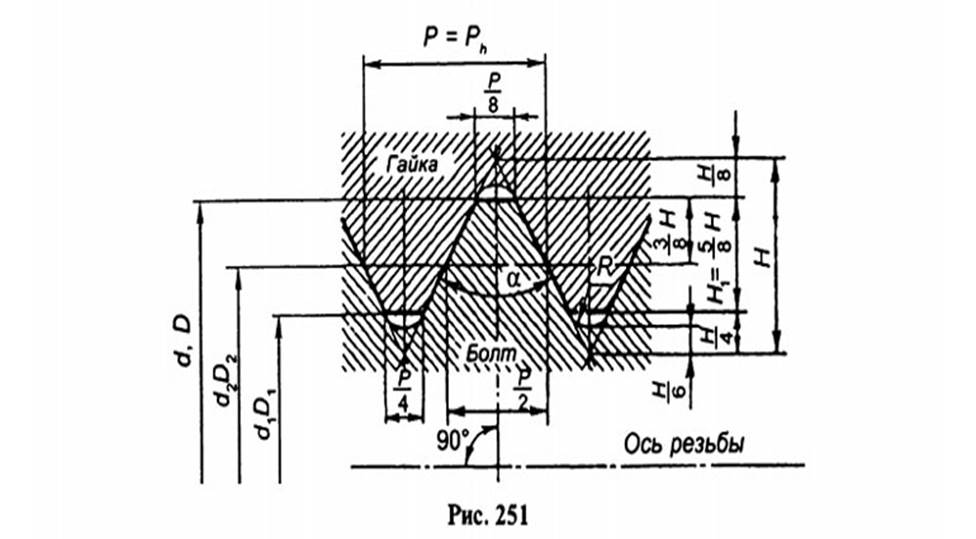 Шаг резьбы газ 31105