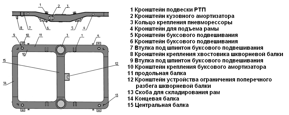 Рамы бывают. Буксовый кронштейн рамы тележки. Продольные балки рамы тележки сечение. Рама тележки Ермака сечение. Назовите кронштейны которые крепятся к раме тележки..