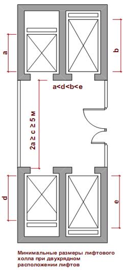 План лифтового холла