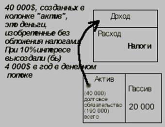 Схемы из книги богатый папа и бедный папа